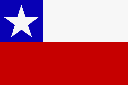 National Country Symbols Of Chile